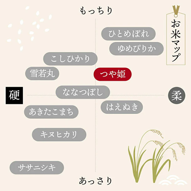 令和7年産「つや姫」5kg - Image 4