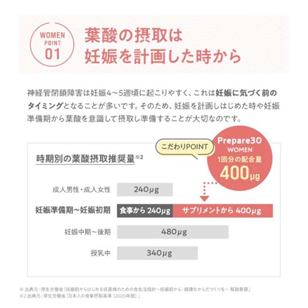 メニコン「ルナリズムPrepare30 for women」120粒 - Image 5