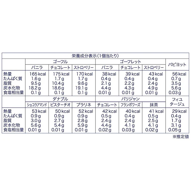 東京風月堂「銘菓セット34個」 - Image 5