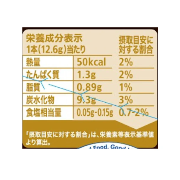 ネスカフェ「ゴールドブレンド 大人のご褒美 カプチーノ」6本入 - Image 4