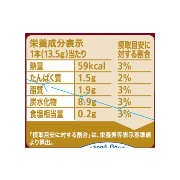 ネスカフェ「ゴールドブレンド 大人のご褒美 ヘーゼルナッツラテ」6本入 - Image 4
