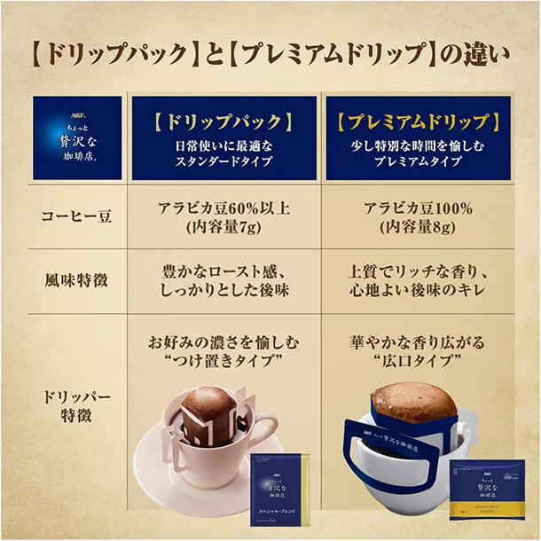 AGF「ちょっと贅沢な珈琲店 プレミアムドリップコーヒー ご当地飲み比べアソート（九州・関西・東海）」42袋入 - Image 4