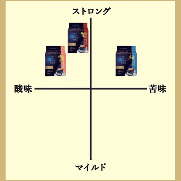 AGF「ちょっと贅沢な珈琲店 プレミアムドリップコーヒー ご当地飲み比べアソート（九州・関西・東海）」42袋入 - Image 5