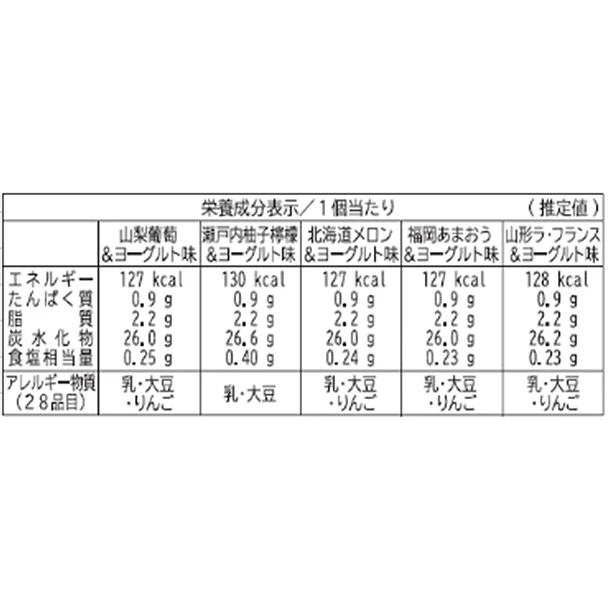 中島大祥堂「凍らせて食べるアイスデザート ～国産フルーツ入り～ 6号」 - Image 10