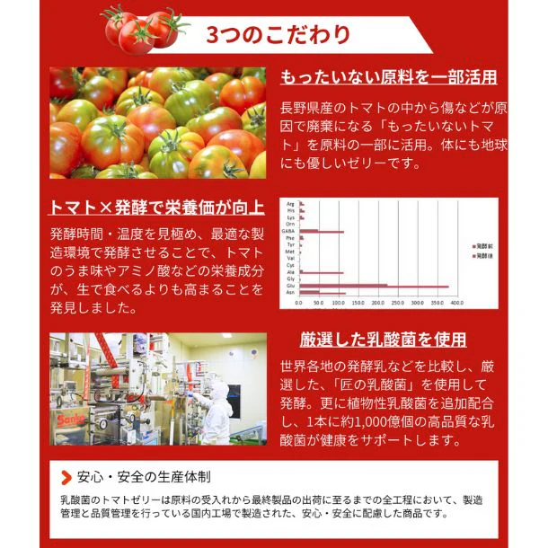【Kuradashiオリジナル】訳ありトマトと乳酸菌のトマトゼリーサプリ お試し5本パック - Image 6