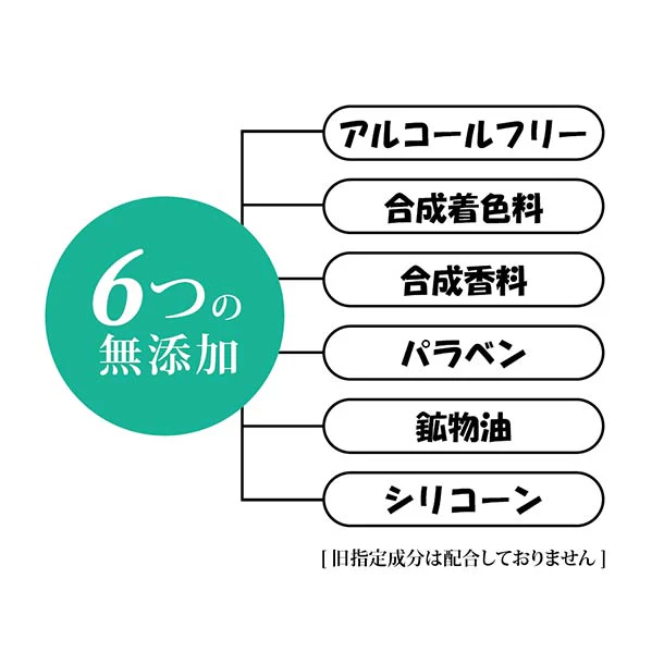 「PureLabo プレミアムVCローション200」200ml - Image 8