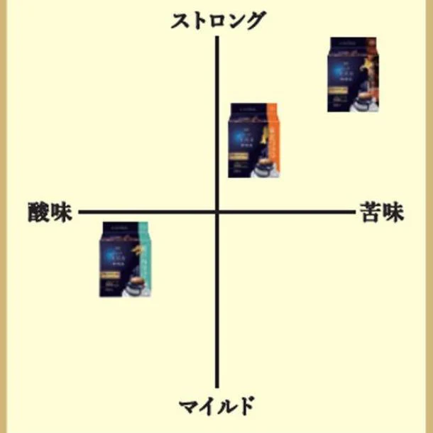 AGF「ちょっと贅沢な珈琲店 プレミアムドリップコーヒー ご当地飲み比べアソート（北海道・東北・瀬戸内）」42袋入 - Image 4