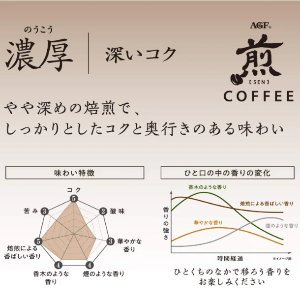 AGF「煎 レギュラー・コーヒー 濃厚 深いコク(粉)」200g - Image 3