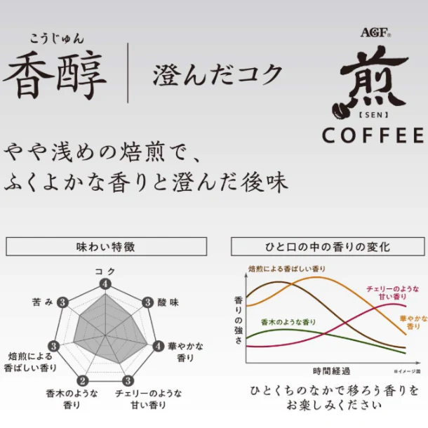 AGF「煎 レギュラー・コーヒー 香醇 澄んだコク（粉）」200g - Image 2