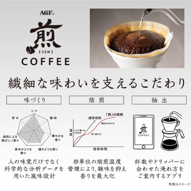 AGF「煎 レギュラー・コーヒー 香醇 澄んだコク（粉）」200g - Image 3