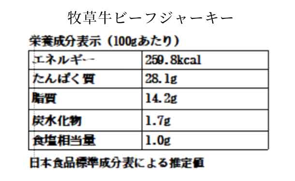 「乾燥ジャーキー3種」5セット - Image 6