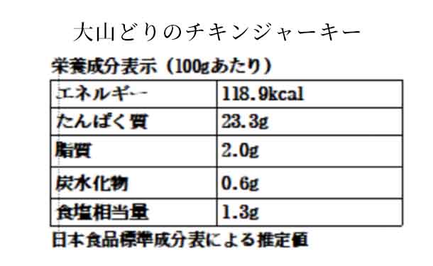 「乾燥ジャーキー3種」5セット - Image 8