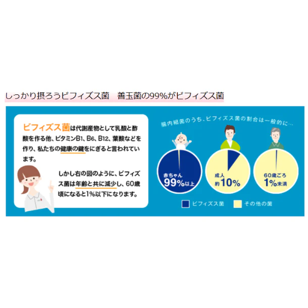 「スーパービフィズスBB M1&VC」30包 - Image 2